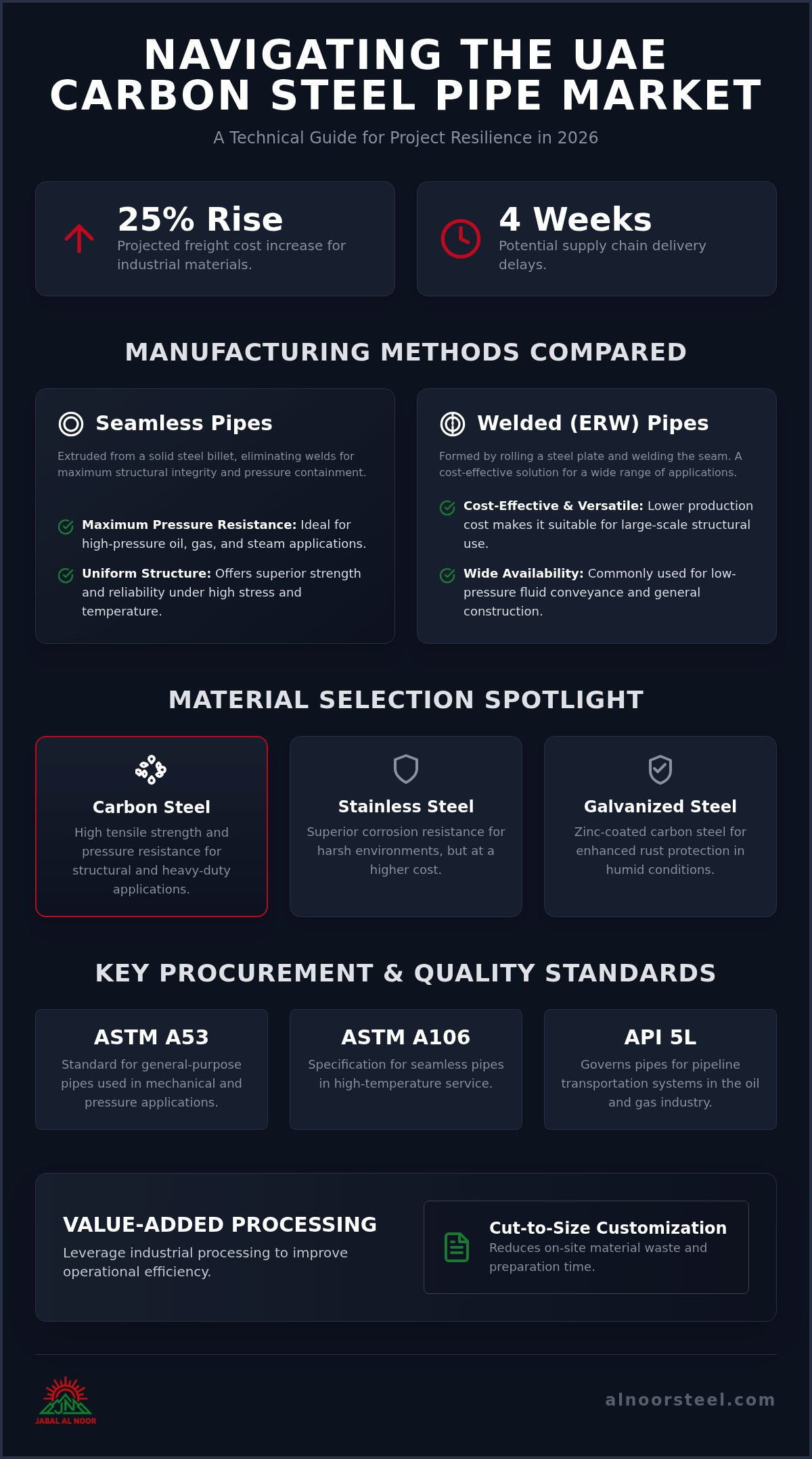 Carbon Steel Pipe Suppliers UAE: A 2026 Procurement & Comparison Guide