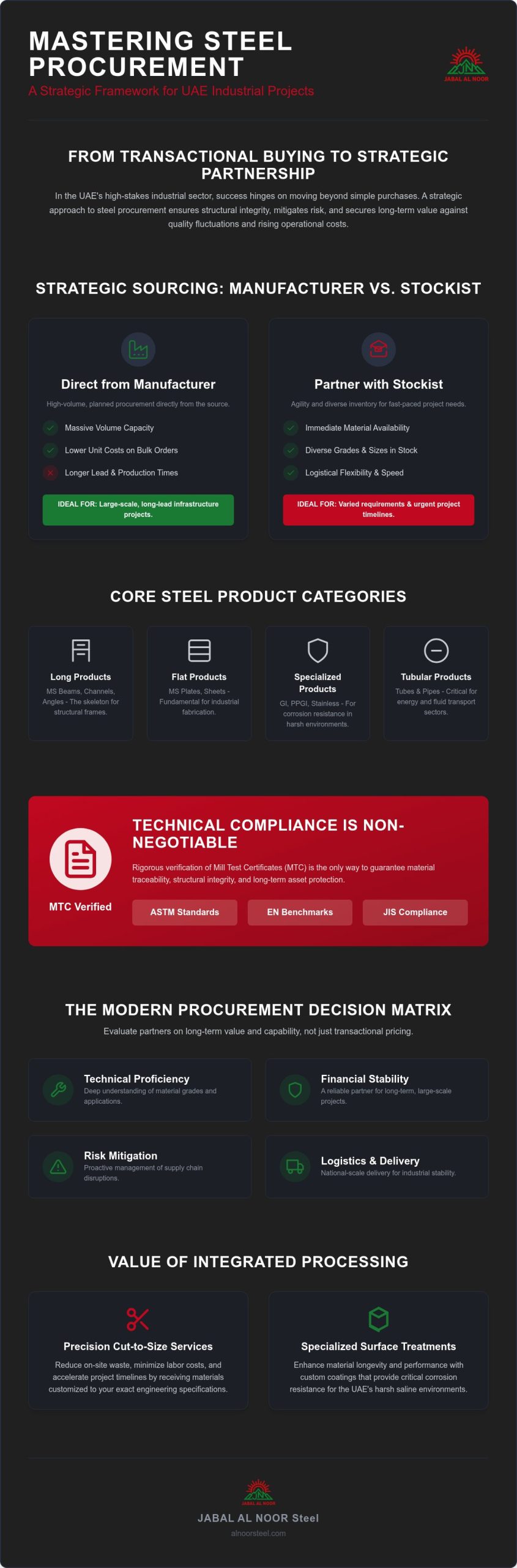 Evaluating Steel Manufacturers in UAE: A 2026 Procurement Checklist