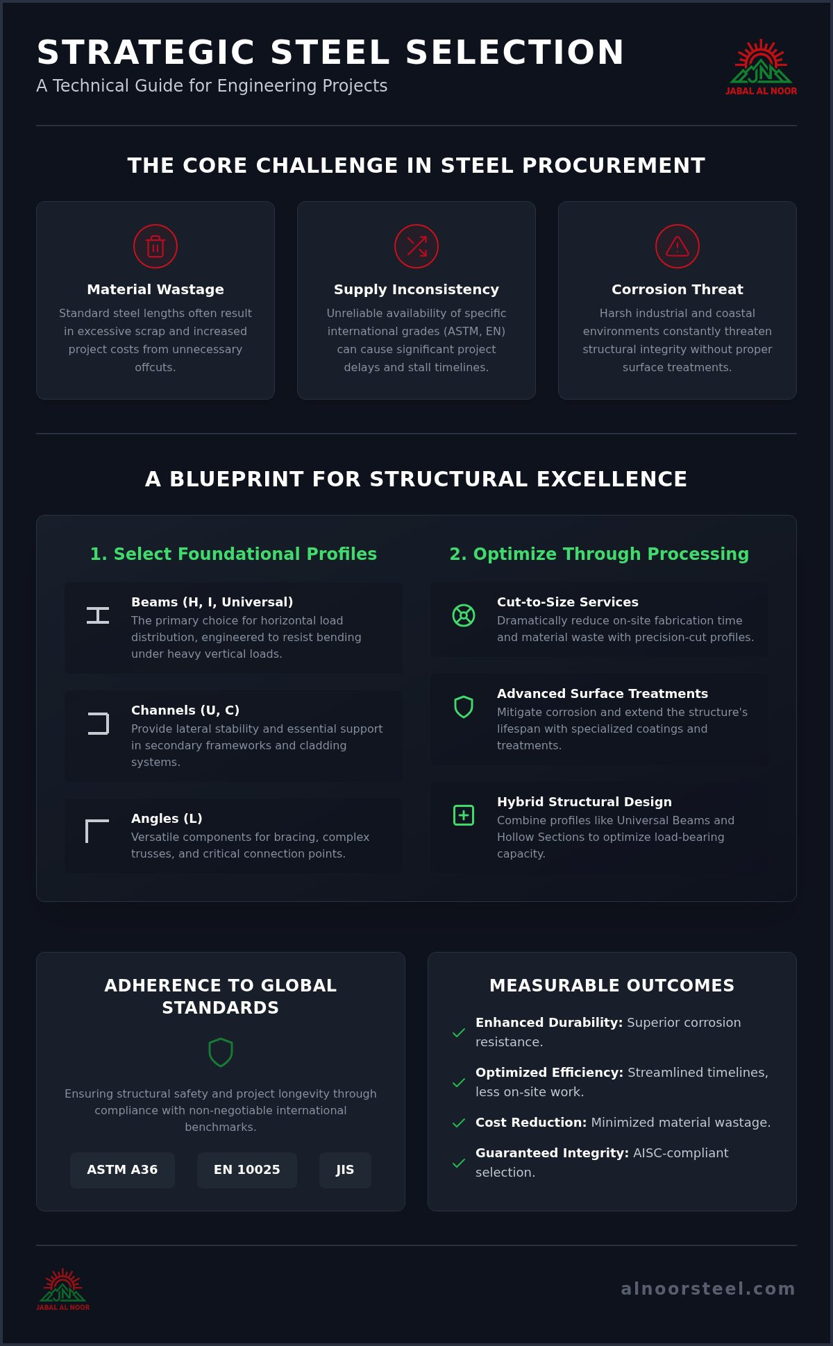 Optimizing Steel Profiles for Engineering Projects: A Technical Case Study