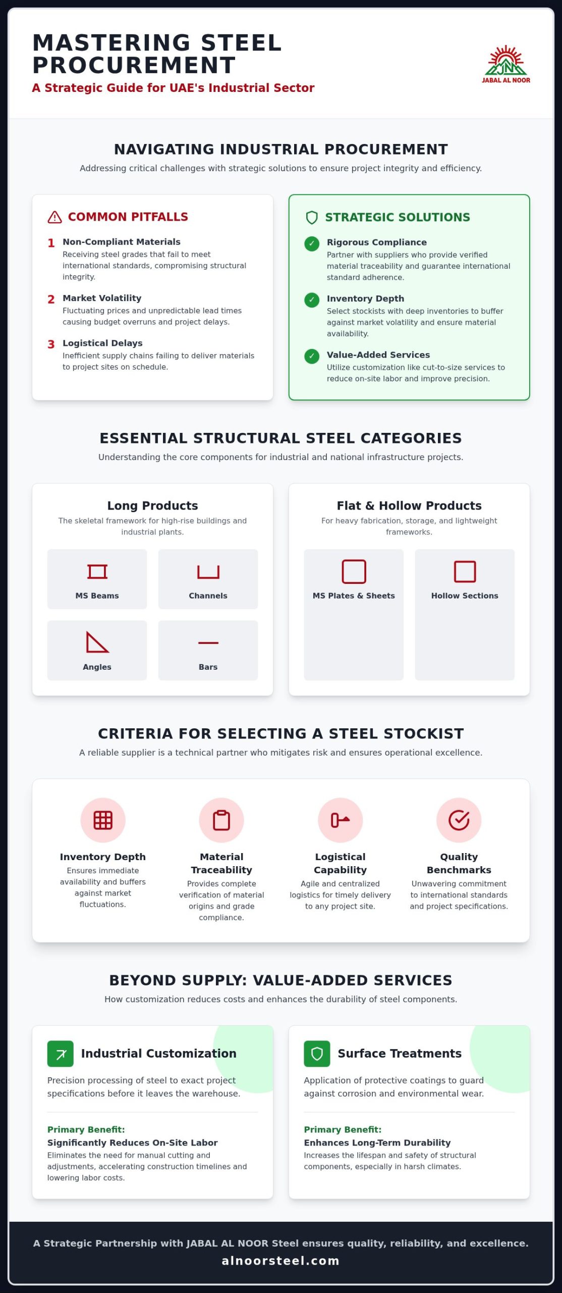 Steel Suppliers in UAE: A 2026 Strategic Procurement Guide