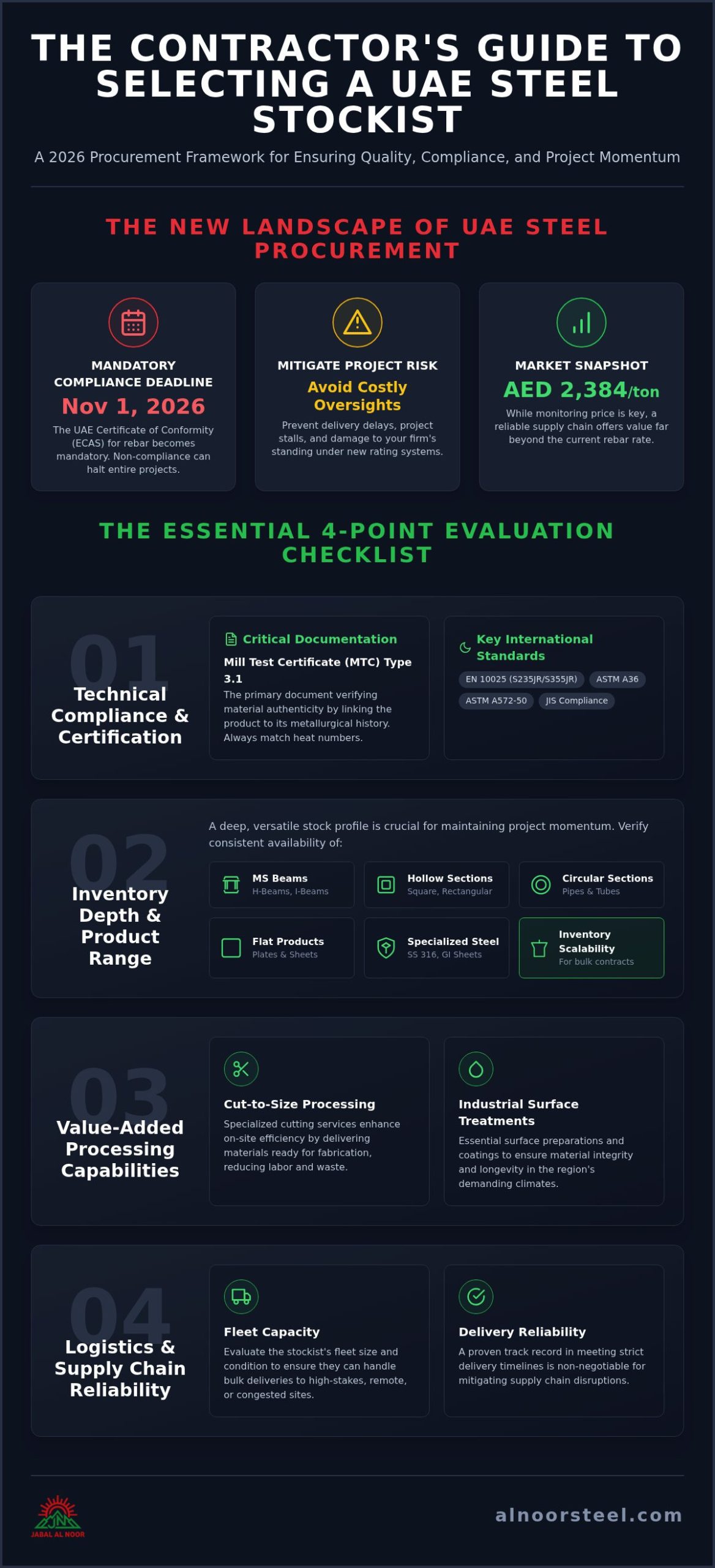 UAE Steel Stockist Checklist: 2026 Procurement Guide