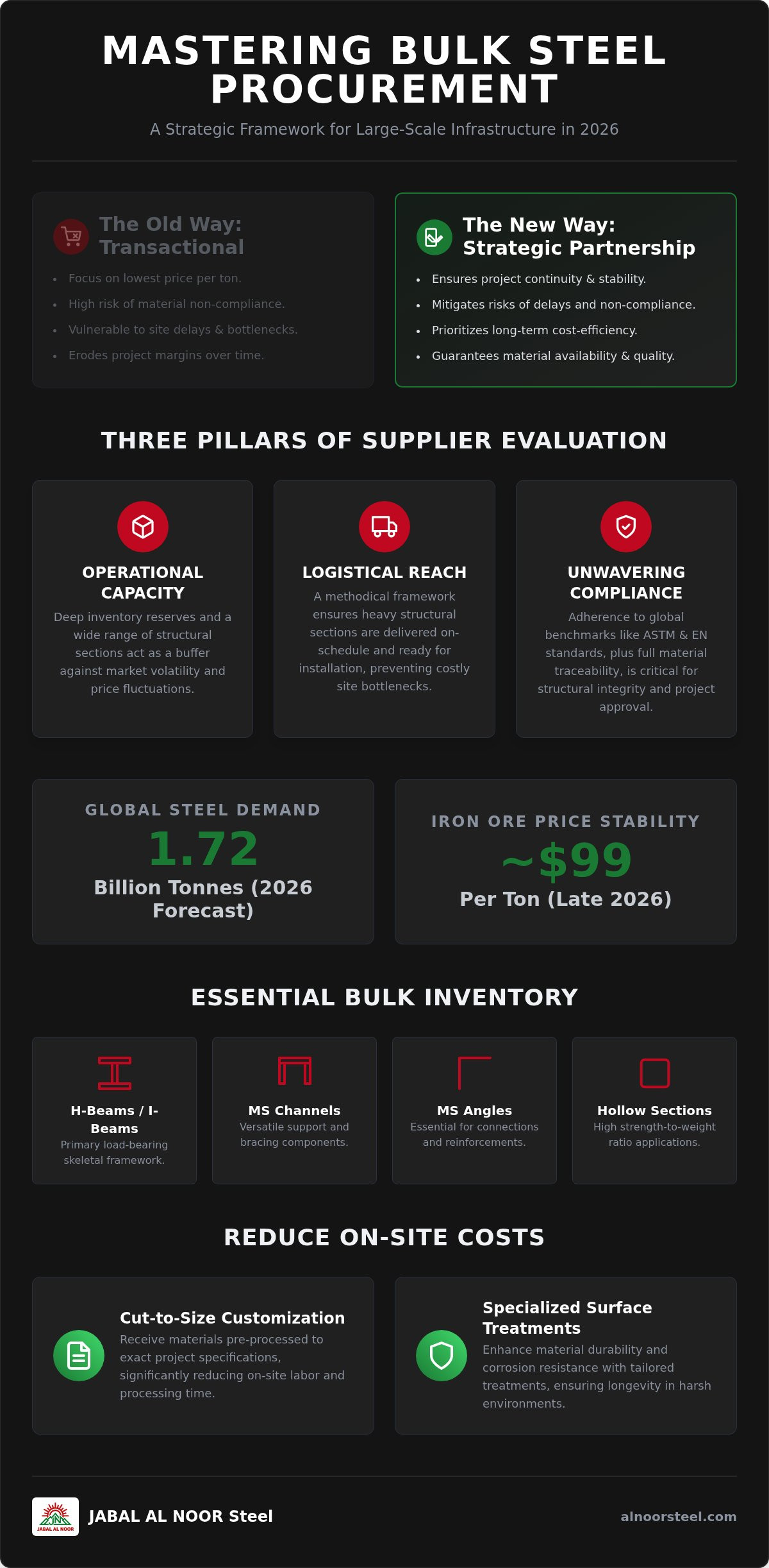 Bulk Steel Supply: 2026 Industrial Procurement Guide