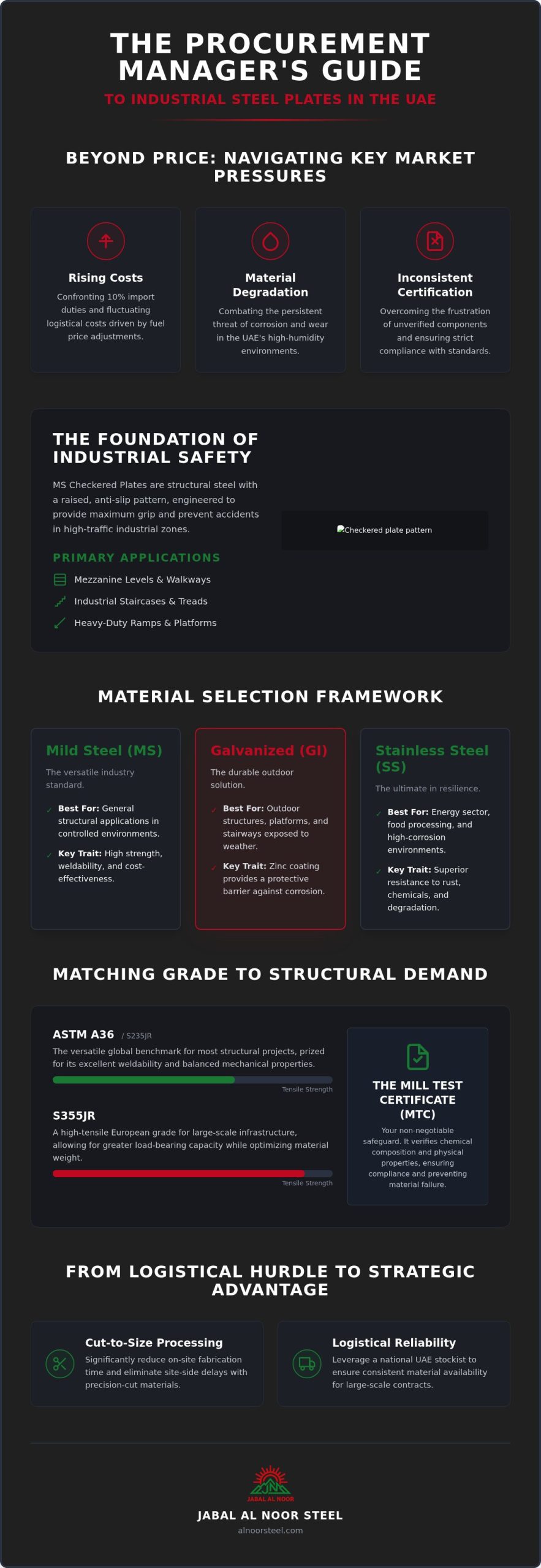 MS Plate Suppliers Dubai: 2026 Guide to Checkered Steel Procurement