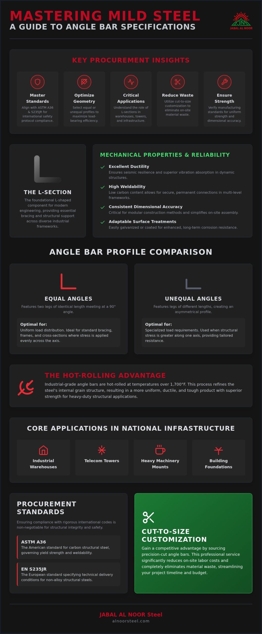 Mild Steel Angle Bars: Engineering & Procurement Guide 2026