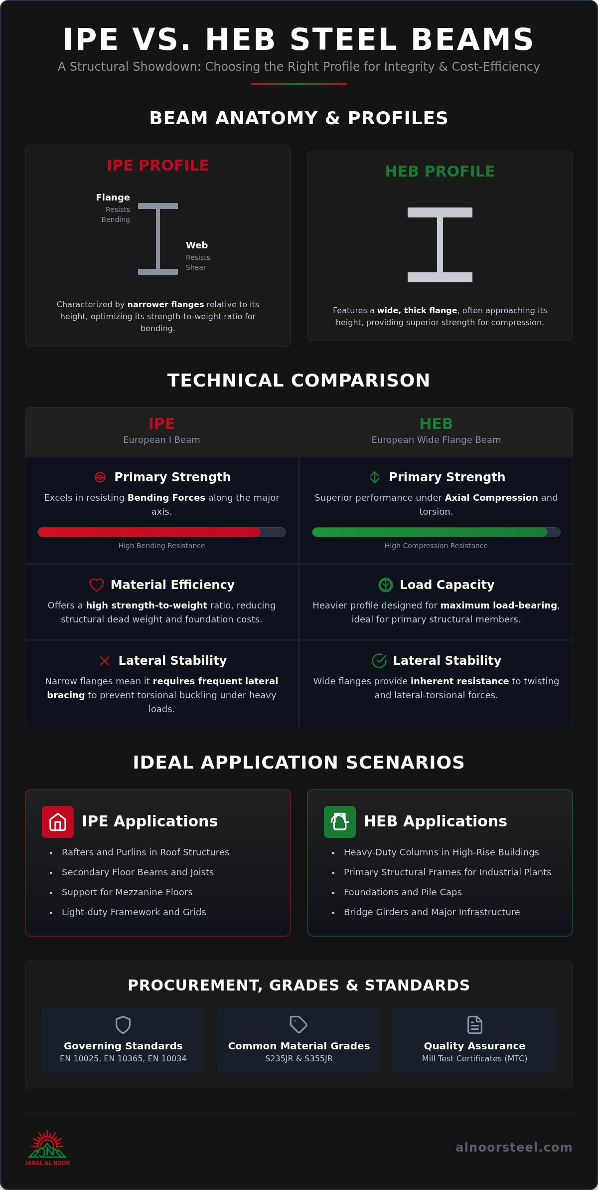IPE and HEB Beams: A Comprehensive Comparison for Structural Engineering